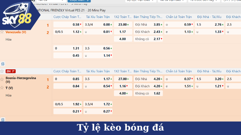 Tỷ lệ kèo bóng đá